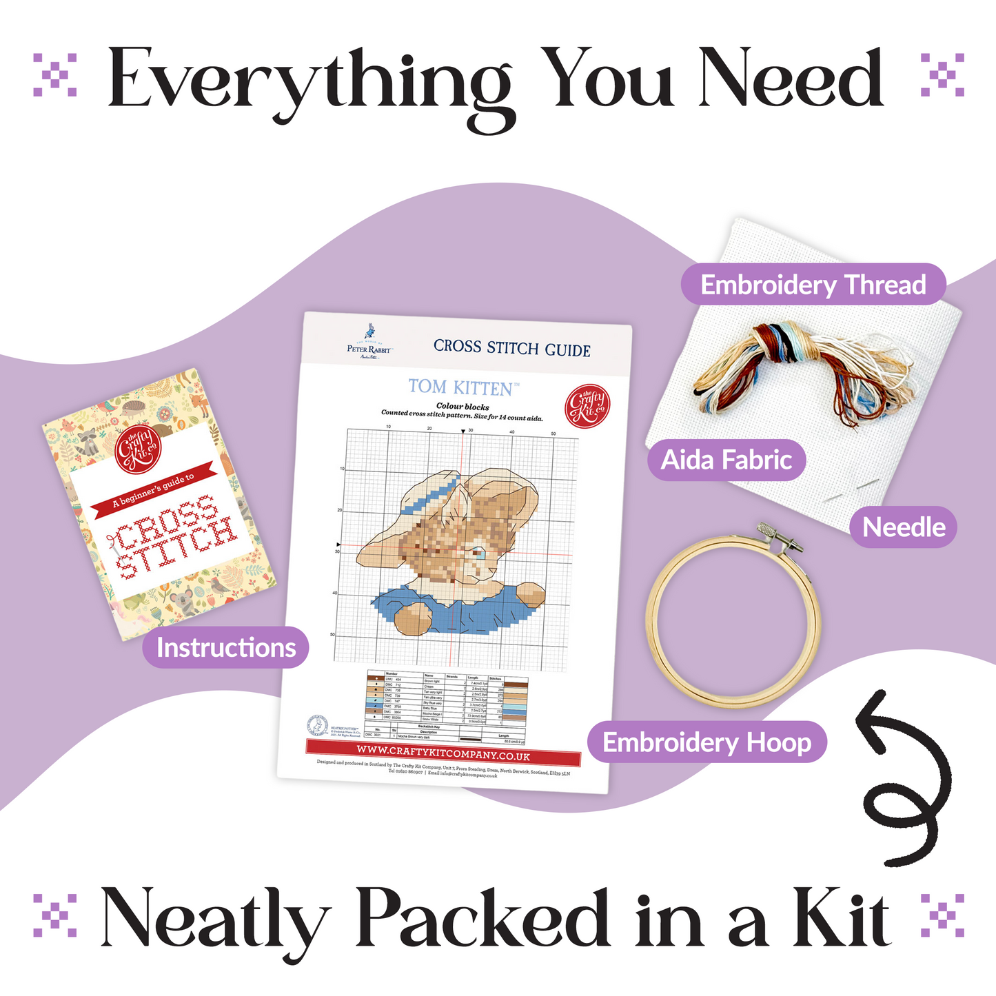 Beatrix Potter - Tom Kitten Mini Cross Stitch Kit
